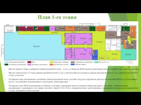 План 1-го этажа Высота первого этажа в габаритах административной части