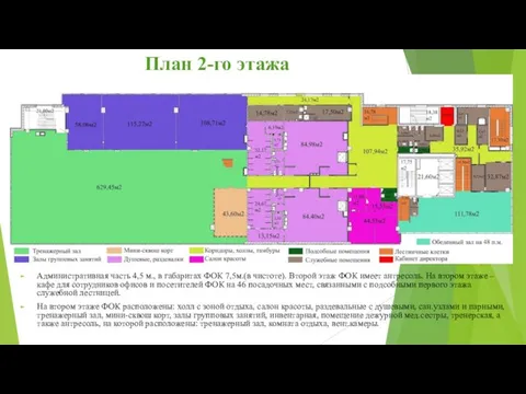 План 2-го этажа Административная часть 4,5 м., в габаритах ФОК 7,5м.(в чистоте). Второй