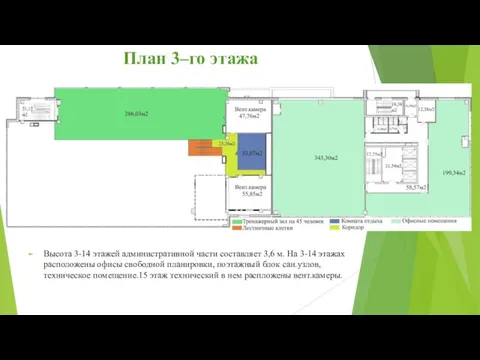 План 3–го этажа Высота 3-14 этажей административной части составляет 3,6 м. На 3-14