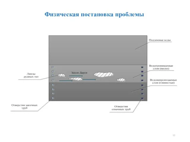 Физическая постановка проблемы