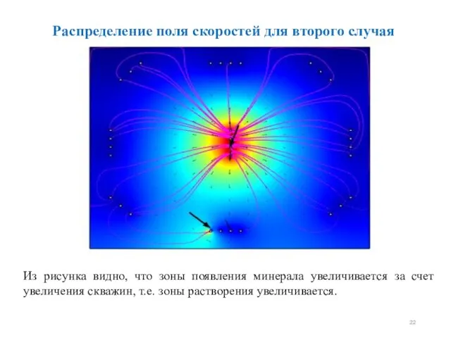 Распределение поля скоростей для второго случая Из рисунка видно, что