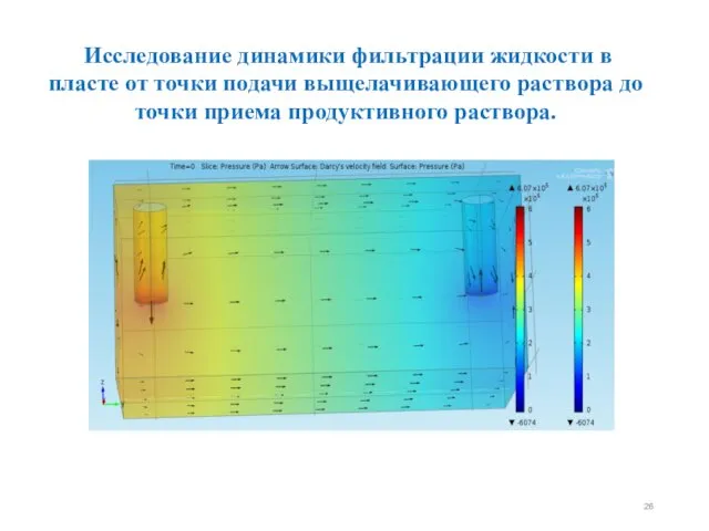 Исследование динамики фильтрации жидкости в пласте от точки подачи выщелачивающего раствора до точки приема продуктивного раствора.