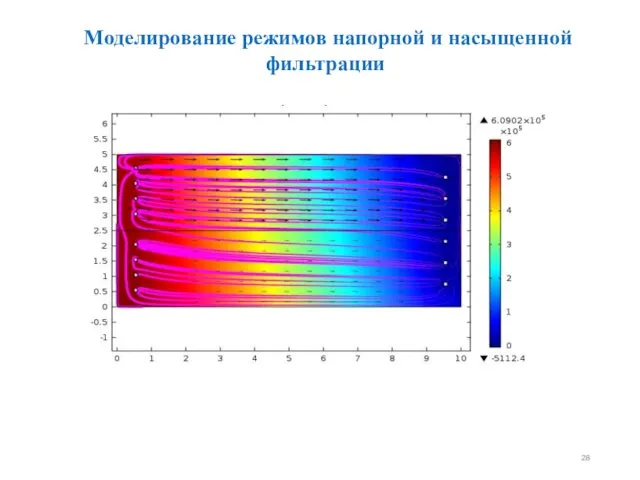 Моделирование режимов напорной и насыщенной фильтрации