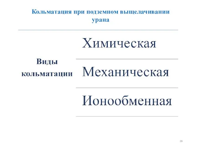 Кольматация при подземном выщелачивании урана