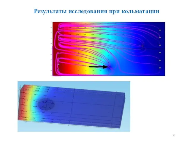 Результаты исследования при кольматации