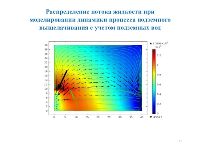 Распределение потока жидкости при моделировании динамики процесса подземного выщелачивания с учетом подземных вод