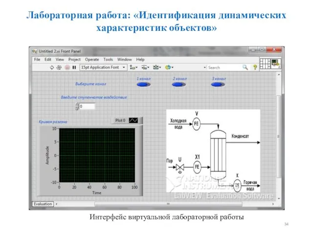 Лабораторная работа: «Идентификация динамических характеристик объектов» Интерфейс виртуальной лабораторной работы