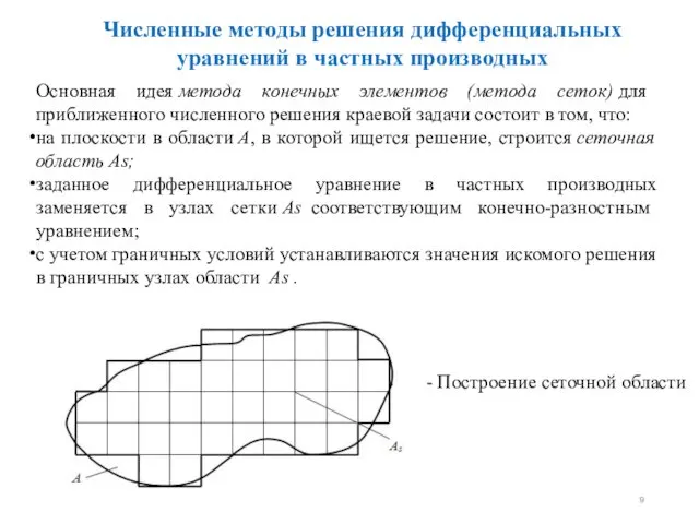 Численные методы решения дифференциальных уравнений в частных производных Основная идея