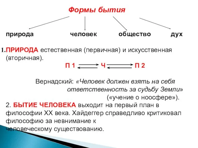 Формы бытия природа человек общество дух ПРИРОДА естественная (первичная) и