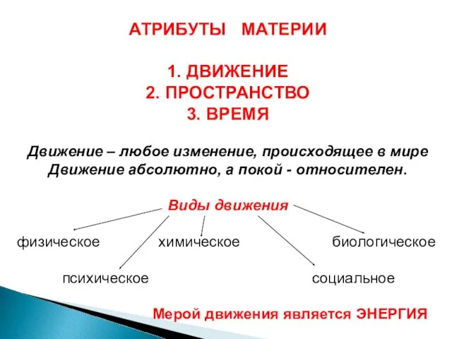 АТРИБУТЫ МАТЕРИИ 1. ДВИЖЕНИЕ 2. ПРОСТРАНСТВО 3. ВРЕМЯ Движение –