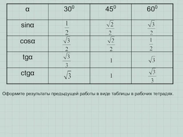 Оформите результаты предыдущей работы в виде таблицы в рабочих тетрадях.