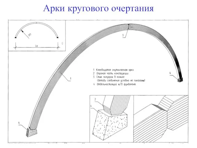 Арки кругового очертания