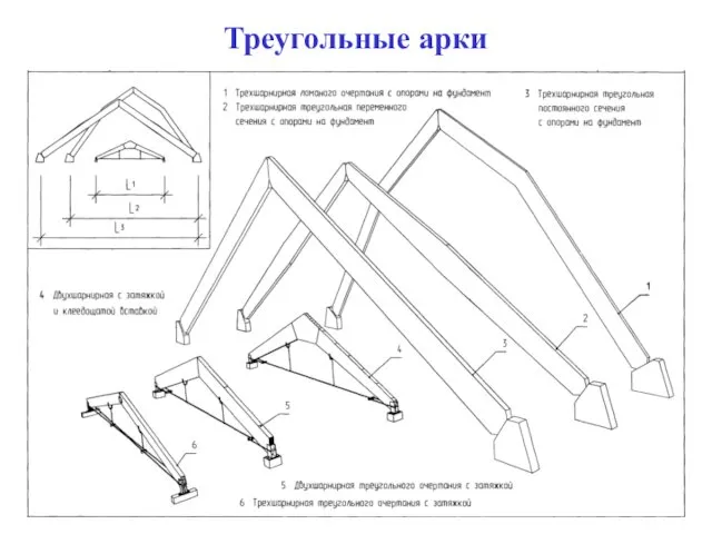 Треугольные арки