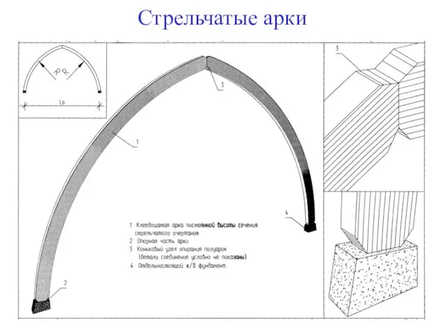 Стрельчатые арки