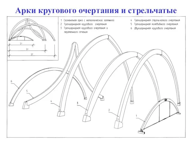 Арки кругового очертания и стрельчатые