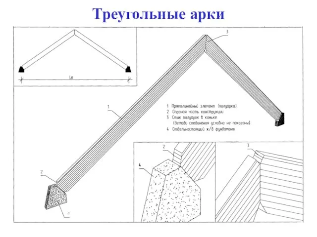 Треугольные арки