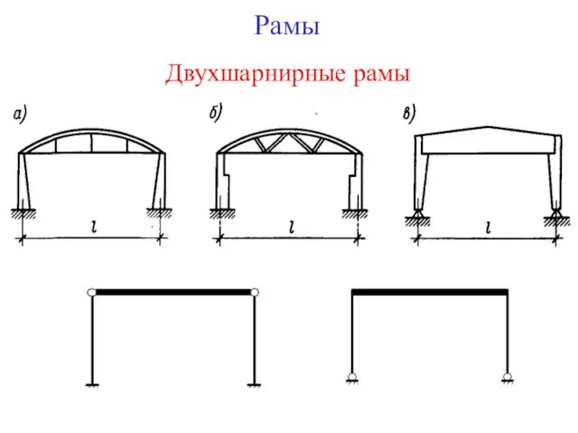 Рамы Двухшарнирные рамы