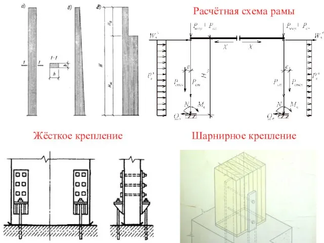 Жёсткое крепление Шарнирное крепление Расчётная схема рамы