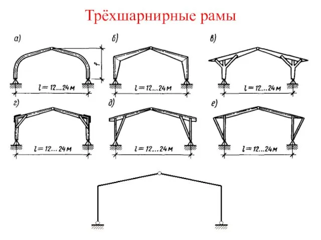 Трёхшарнирные рамы