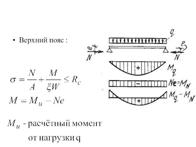 Верхний пояс :