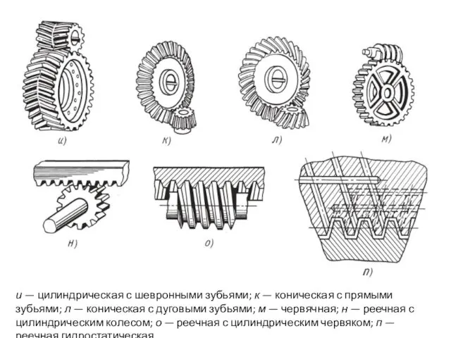 и — цилиндрическая с шевронными зубьями; к — коническая с