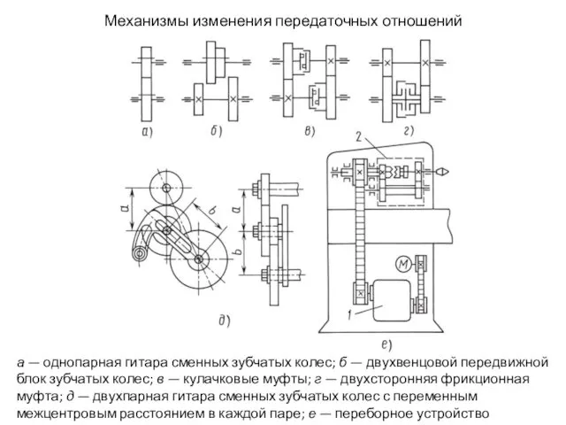 Механизмы изменения передаточных отношений а — однопарная гитара сменных зубчатых