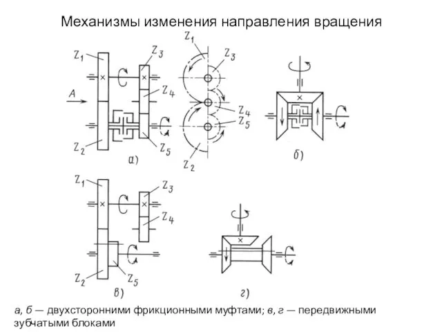 Механизмы изменения направления вращения а, б — двухсторонними фрикционными муфтами; в, г — передвижными зубчатыми блоками