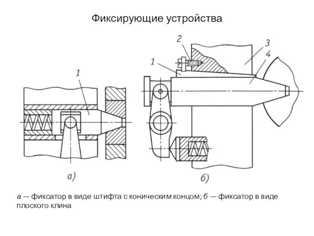 Фиксирующие устройства а — фиксатор в виде штифта с коническим