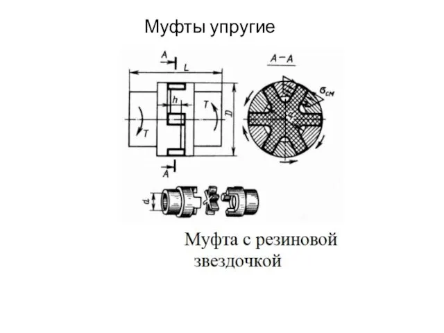 Муфты упругие