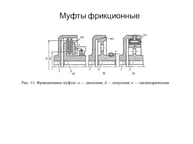 Муфты фрикционные