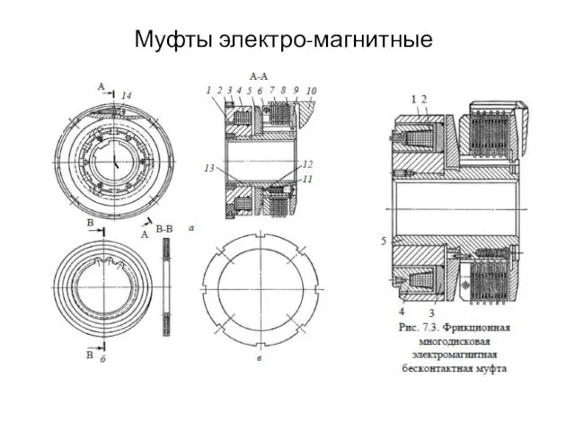 Муфты электро-магнитные