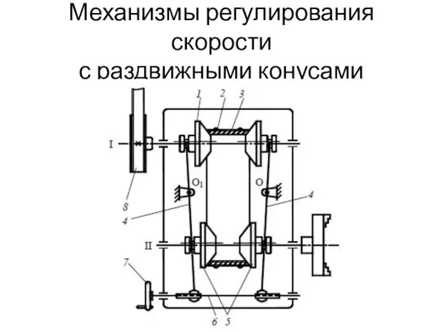 Механизмы регулирования скорости с раздвижными конусами