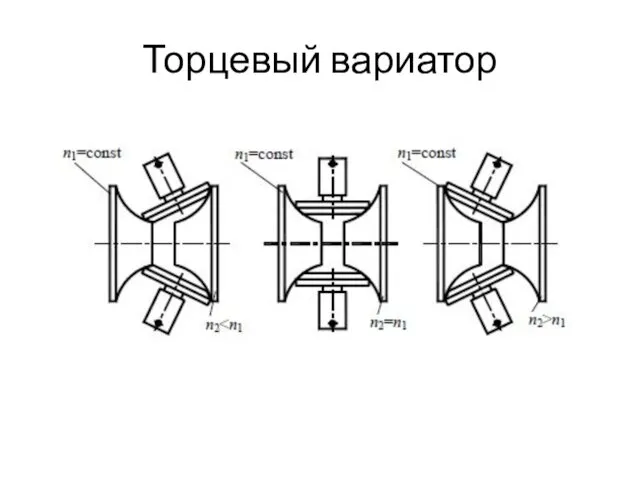 Торцевый вариатор