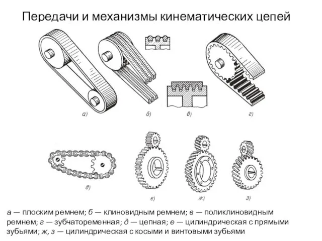 Передачи и механизмы кинематических цепей а — плоским ремнем; б