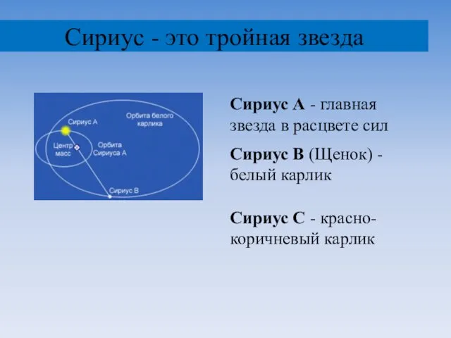 Сириус - это тройная звезда Сириус А - главная звезда