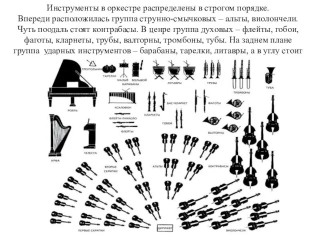 Инструменты в оркестре распределены в строгом порядке. Впереди расположилась группа
