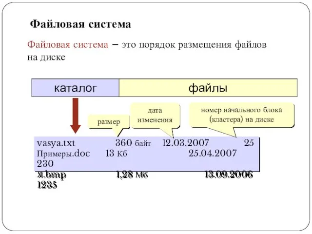 Файловая система Файловая система – это порядок размещения файлов на диске vasya.txt 360