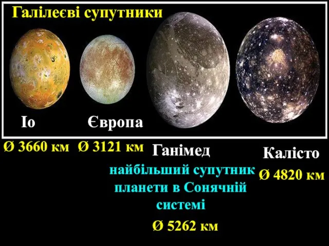 Іо Європа Ганімед Калісто найбільший супутник планети в Сонячній системі