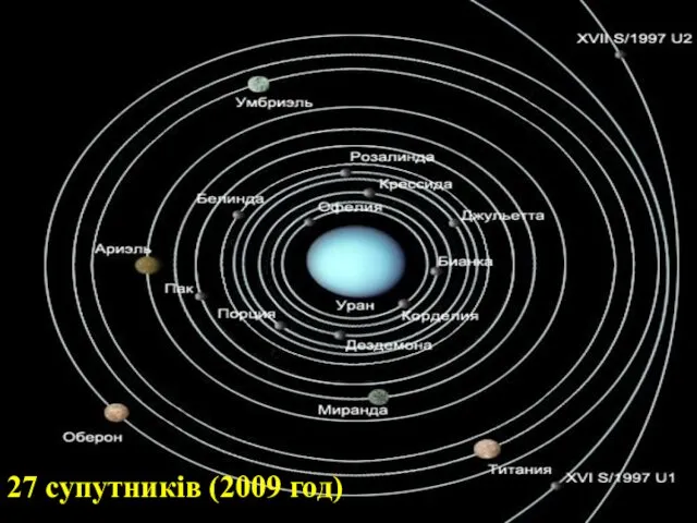 27 супутників (2009 год)