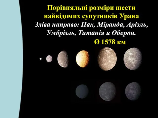 Порівняльні розміри шести найвідомих супутників Урана Зліва направо: Пак, Міранда,