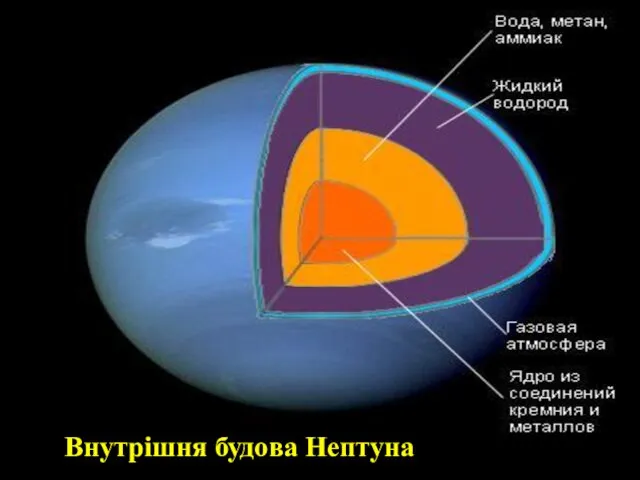 Внутрішня будова Нептуна