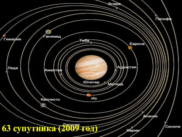 63 супутника (2009 год)