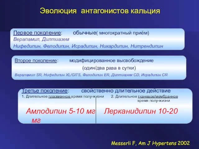 Первое поколение: обычные( многократный приём) Верапамил, Дилтиазем Нифедипин, Фелодипин, Исрадипин,