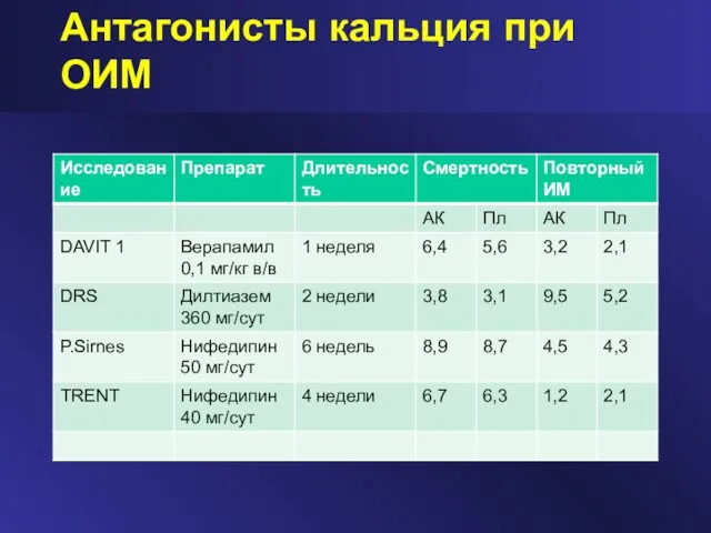 Антагонисты кальция при ОИМ