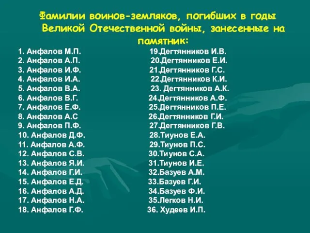 Фамилии воинов-земляков, погибших в годы Великой Отечественной войны, занесенные на