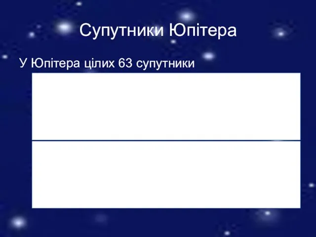 Супутники Юпітера У Юпітера цілих 63 супутники Внутрішні супутники або