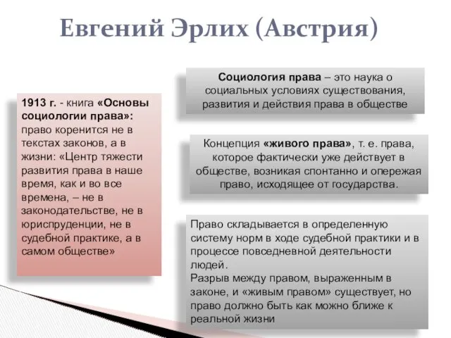 Евгений Эрлих (Австрия) 1913 г. - книга «Основы социологии права»: