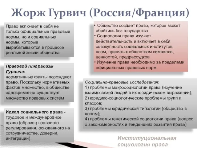 Жорж Гурвич (Россия/Франция) Общество создает право, которое может обойтись без