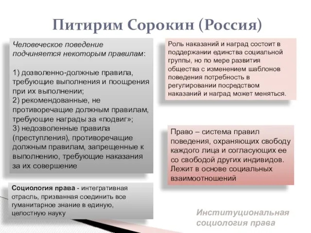 Питирим Сорокин (Россия) Человеческое поведение подчиняется некоторым правилам: 1) дозволенно-должные