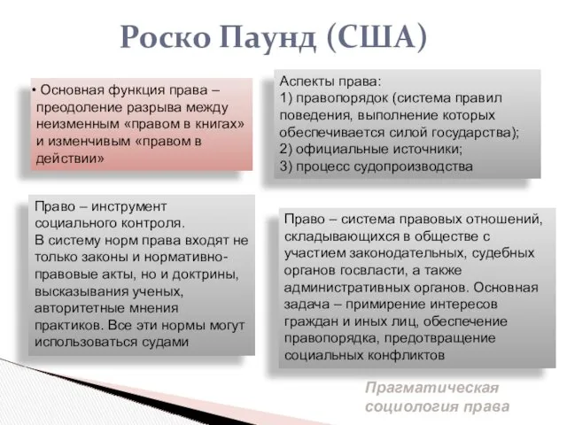 Аспекты права: 1) правопорядок (система правил поведения, выполнение которых обеспечивается